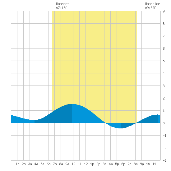 Little Duck Key tide chart for Friday, June 25, 2021