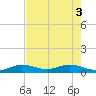 Little Duck Key tide chart for Thursday, June 3, 2021