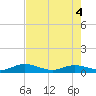 Little Duck Key tide chart for Friday, June 4, 2021