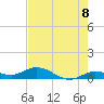 Little Duck Key tide chart for Tuesday, June 8, 2021