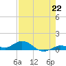Little Duck Key tide chart for Thursday, July 22, 2021