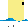 Little Duck Key tide chart for Thursday, July 8, 2021