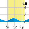Little Duck Key tide chart for Tuesday, August 10, 2021