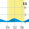 Little Duck Key tide chart for Wednesday, August 11, 2021