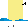 Little Duck Key tide chart for Monday, August 16, 2021