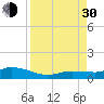 Little Duck Key tide chart for Monday, August 30, 2021