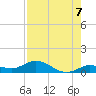 Little Duck Key tide chart for Saturday, August 7, 2021