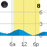 Little Duck Key tide chart for Sunday, August 8, 2021