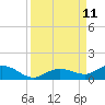 Little Duck Key tide chart for Saturday, September 11, 2021
