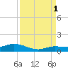 Little Duck Key tide chart for Wednesday, September 1, 2021
