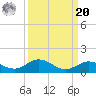 Little Duck Key tide chart for Monday, September 20, 2021