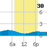 Little Duck Key tide chart for Thursday, September 30, 2021
