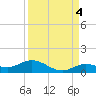 Little Duck Key tide chart for Saturday, September 4, 2021