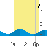 Little Duck Key tide chart for Tuesday, September 7, 2021