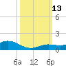 Little Duck Key tide chart for Wednesday, October 13, 2021
