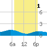 Little Duck Key tide chart for Friday, October 1, 2021