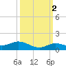 Little Duck Key tide chart for Saturday, October 2, 2021