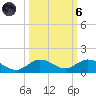 Little Duck Key tide chart for Wednesday, October 6, 2021