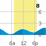Little Duck Key tide chart for Friday, October 8, 2021