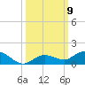 Little Duck Key tide chart for Saturday, October 9, 2021