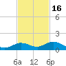 Little Duck Key tide chart for Tuesday, November 16, 2021
