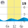 Little Duck Key tide chart for Friday, November 19, 2021