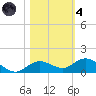 Little Duck Key tide chart for Thursday, November 4, 2021