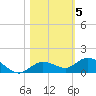 Little Duck Key tide chart for Friday, November 5, 2021