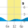 Little Duck Key tide chart for Tuesday, November 9, 2021