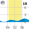 Little Duck Key tide chart for Saturday, December 18, 2021