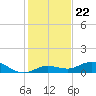 Little Duck Key tide chart for Wednesday, December 22, 2021