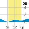 Little Duck Key tide chart for Thursday, December 23, 2021