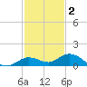 Little Duck Key tide chart for Thursday, December 2, 2021