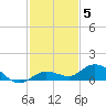 Little Duck Key tide chart for Sunday, December 5, 2021