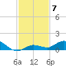 Little Duck Key tide chart for Tuesday, December 7, 2021