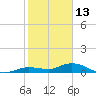 Little Duck Key tide chart for Thursday, January 13, 2022