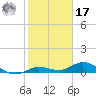 Little Duck Key tide chart for Monday, January 17, 2022