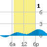Little Duck Key tide chart for Saturday, January 1, 2022