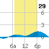 Little Duck Key tide chart for Saturday, January 29, 2022