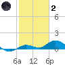 Little Duck Key tide chart for Sunday, January 2, 2022