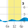 Little Duck Key tide chart for Monday, January 3, 2022