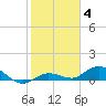 Little Duck Key tide chart for Tuesday, January 4, 2022