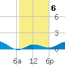 Little Duck Key tide chart for Thursday, January 6, 2022
