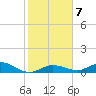 Little Duck Key tide chart for Friday, January 7, 2022