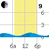 Little Duck Key tide chart for Sunday, January 9, 2022