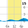 Little Duck Key tide chart for Tuesday, February 15, 2022