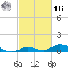 Little Duck Key tide chart for Wednesday, February 16, 2022