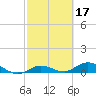Little Duck Key tide chart for Thursday, February 17, 2022