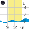 Little Duck Key tide chart for Tuesday, February 1, 2022