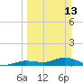 Little Duck Key tide chart for Sunday, March 13, 2022